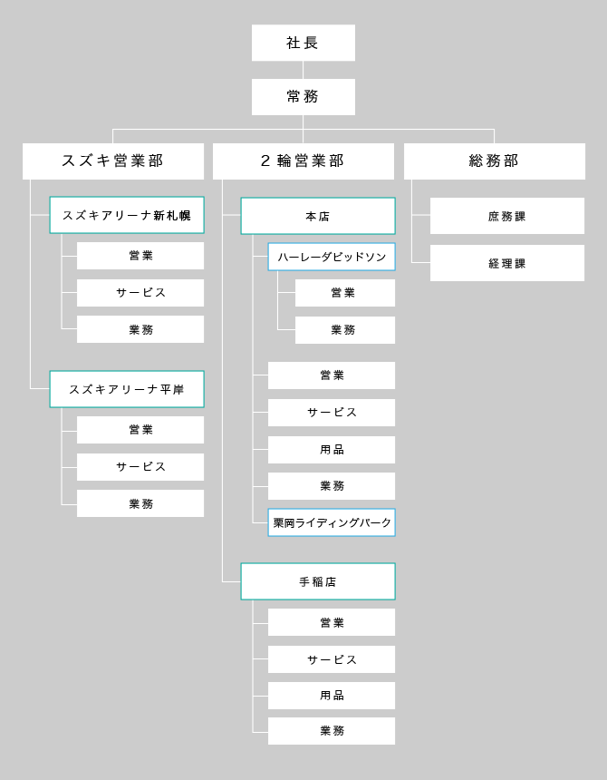 組織図