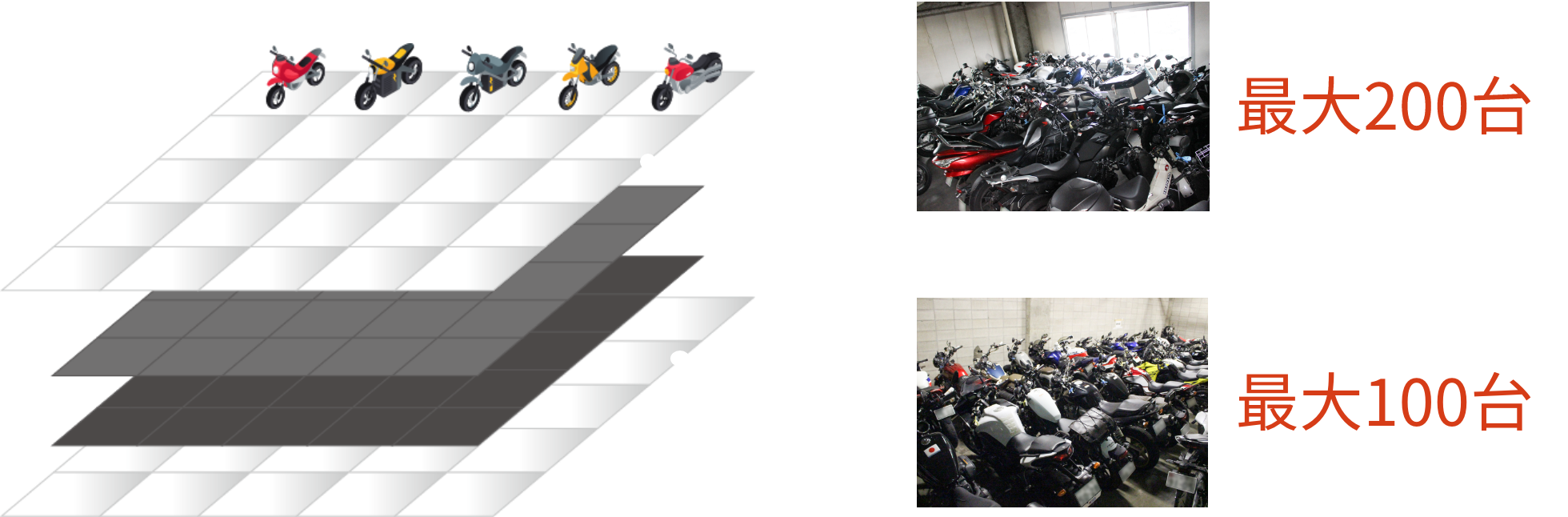 広々とした自社倉庫でのバイク保管風景